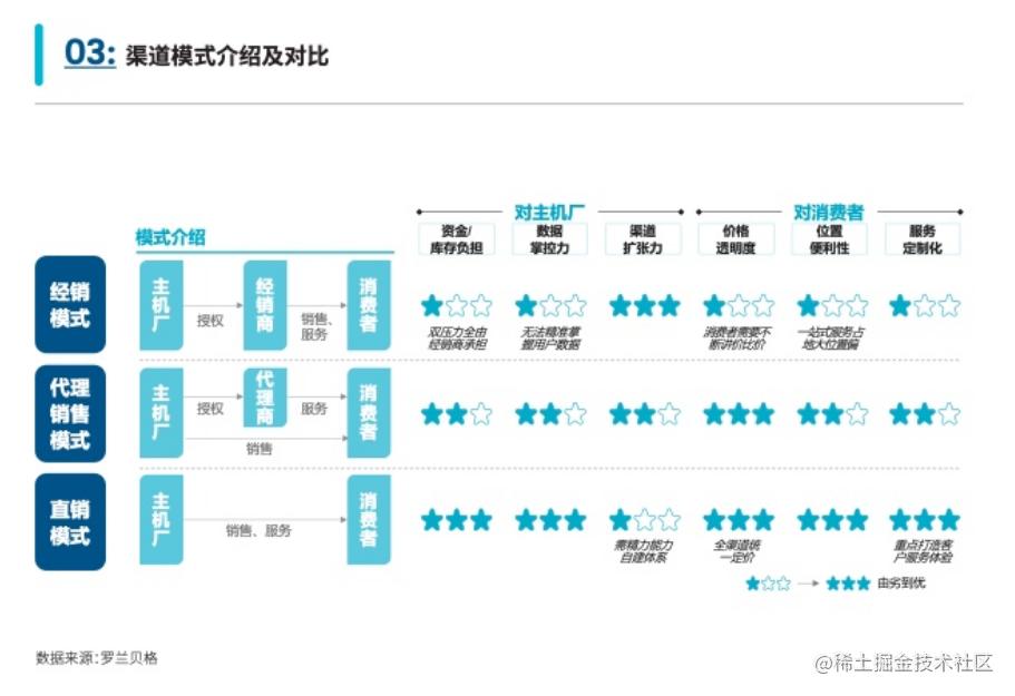 报告分享|2022年汽车行业研究最新动态_数据_17