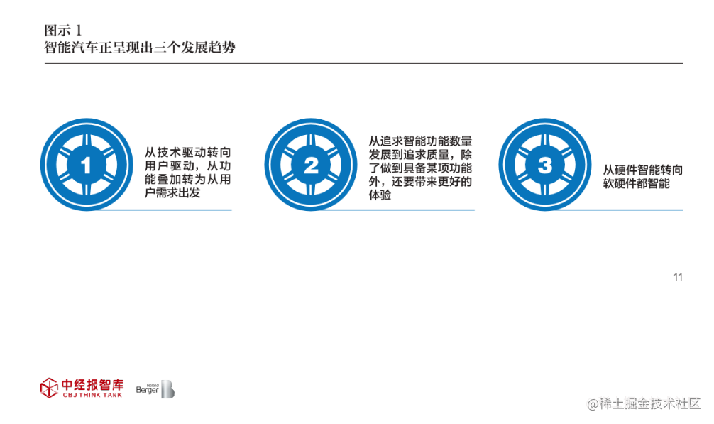 报告分享|2022年汽车行业研究最新动态_数据_18