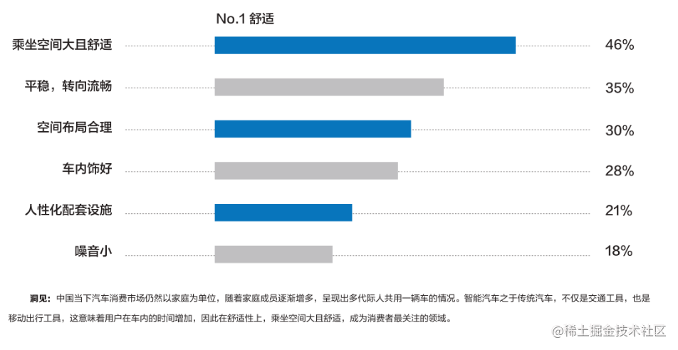 报告分享|2022年汽车行业研究最新动态_汽车行业_19