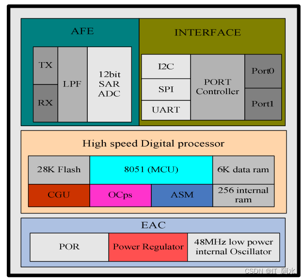 Linux下IIC子系统和触摸屏驱动_FT5X06_03