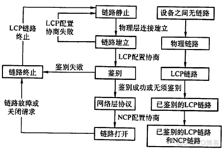 计算机网络：PPP协议与HDLC协议_字段_02