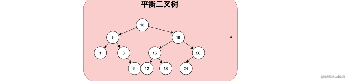 索引数据结构千千万 ， 为什么B+Tree独领风骚_数据_03