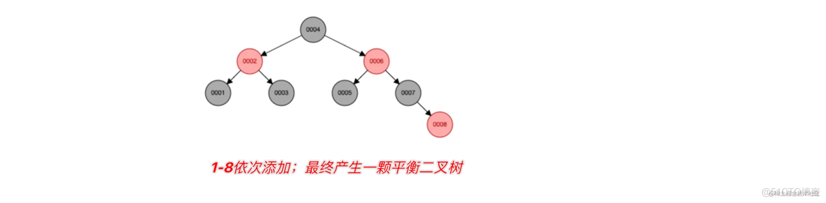 索引数据结构千千万 ， 为什么B+Tree独领风骚_二叉树_04