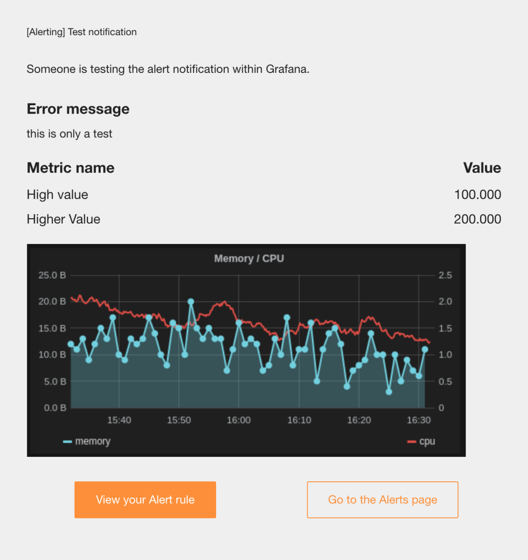 Grafana 告警配置（邮件）_Grafana_04