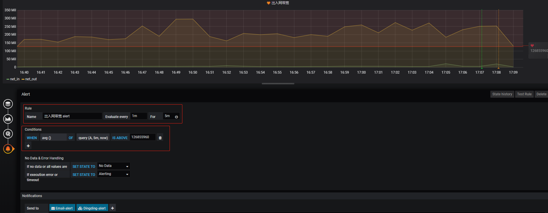 Grafana 告警配置（邮件）_Grafana_05