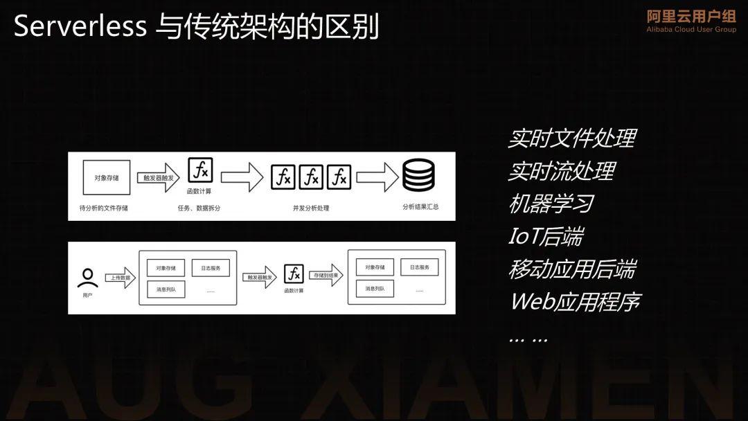 Serverless 的前世今生_云计算_11