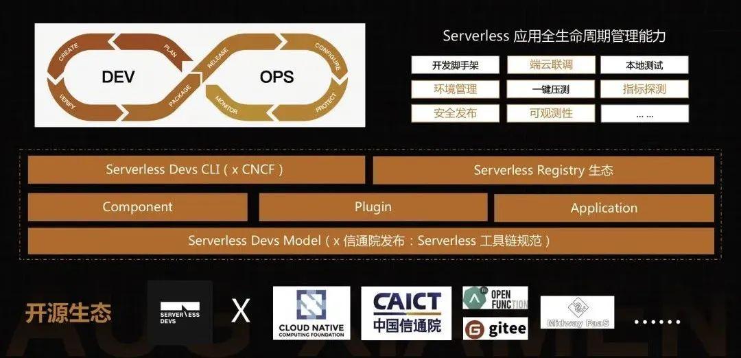 Serverless 的前世今生_服务器_14