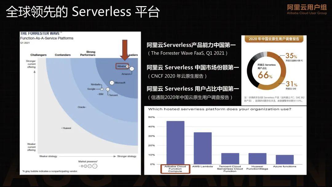 Serverless 的前世今生_云计算_12