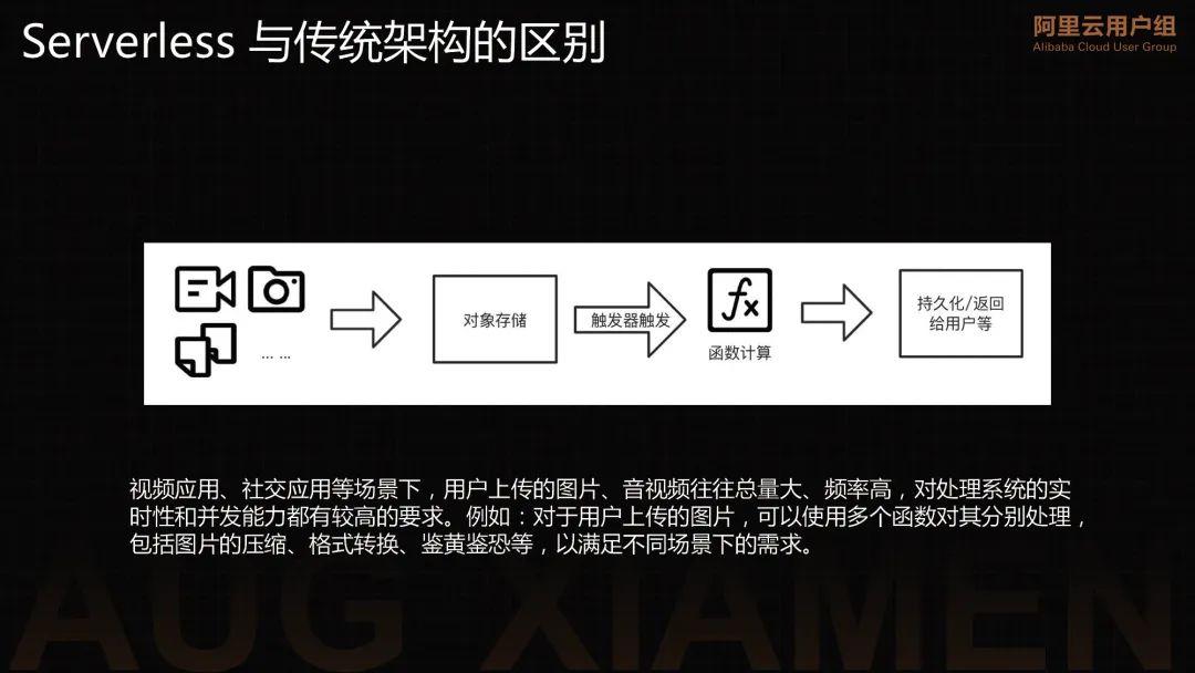 Serverless 的前世今生_云计算_10