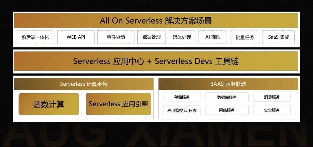 Serverless 的前世今生_开发者_13