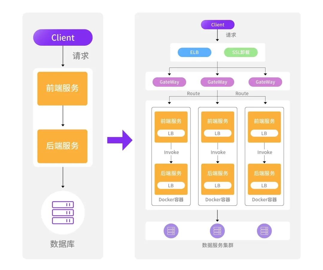 IAST技术进阶系列（五）：共生进化，自适应云原生_DevSecOps_09