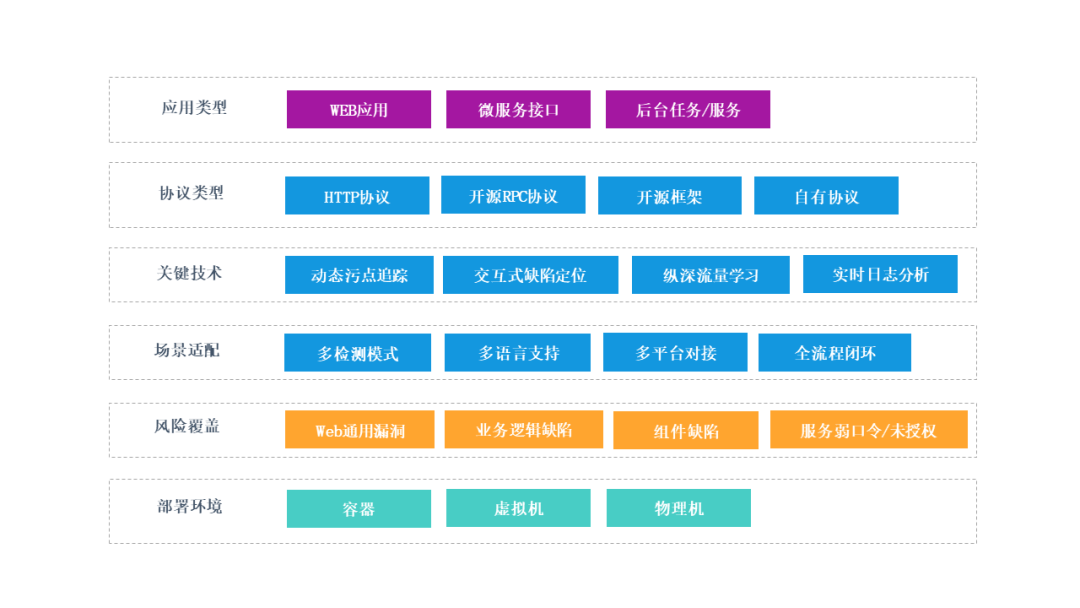 IAST技术进阶系列（五）：共生进化，自适应云原生_云原生安全_11