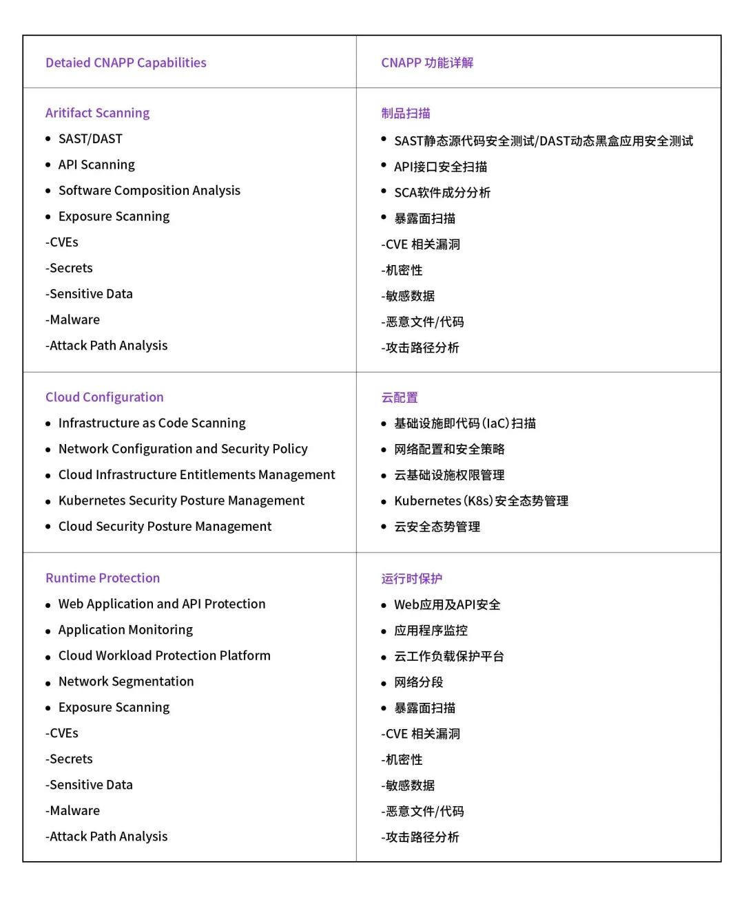 IAST技术进阶系列（五）：共生进化，自适应云原生_云原生安全_03