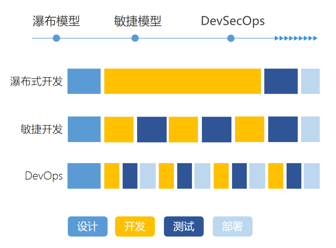 IAST技术进阶系列（五）：共生进化，自适应云原生_云原生安全_10