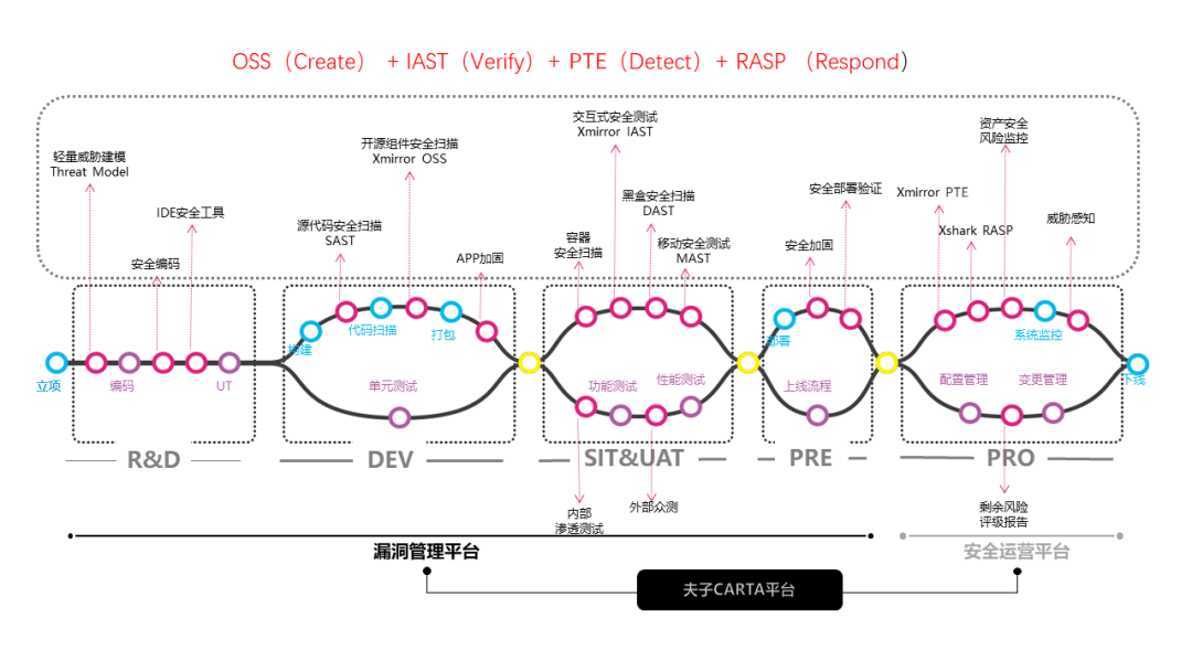 IAST技术进阶系列（五）：共生进化，自适应云原生_云原生安全_14