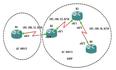 BGP 路由反射器传递IBGP内部路由 IBGP内问路由互通通告