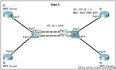 DHCP Snooping + DAI + IPSG