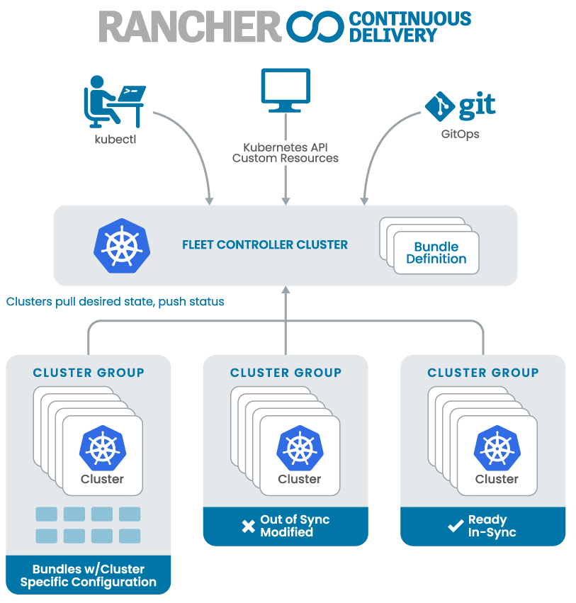 Rancher 全球化部署最佳实践_Kubernetes_15