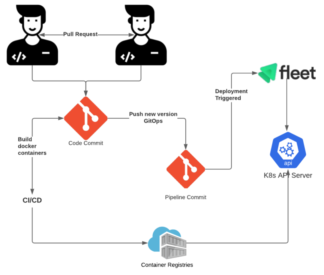 Rancher 全球化部署最佳实践_Kubernetes_16