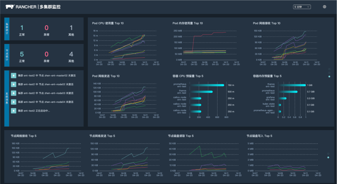 Rancher 全球化部署最佳实践_Kubernetes_21