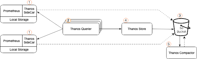 Rancher 全球化部署最佳实践_Kubernetes_22