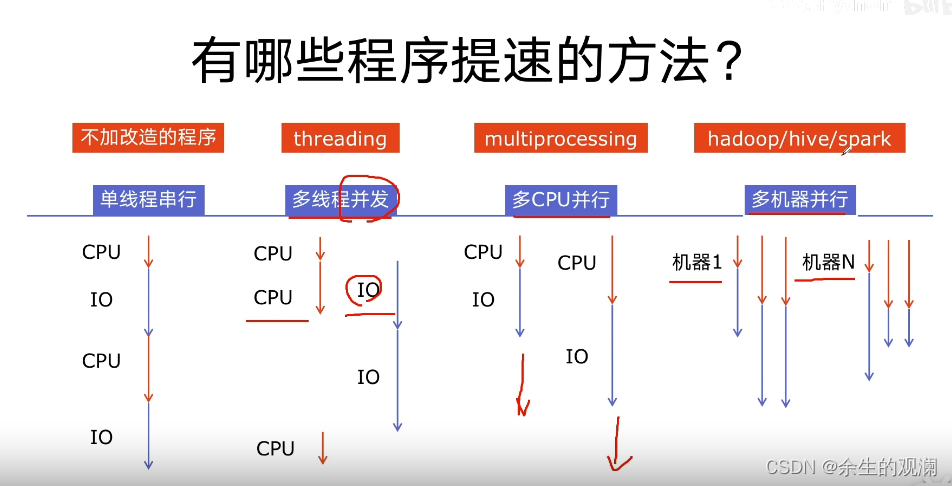 python多线程、多进程进阶_开发语言_02