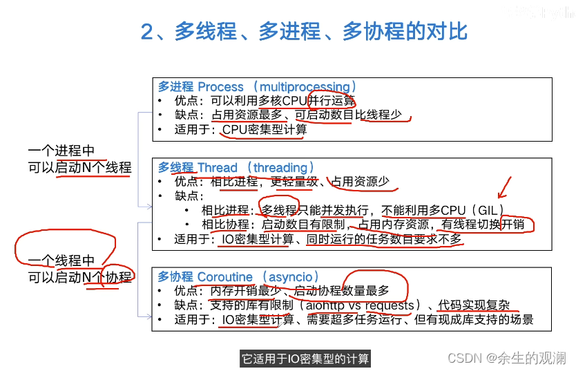 python多线程、多进程进阶_python_06