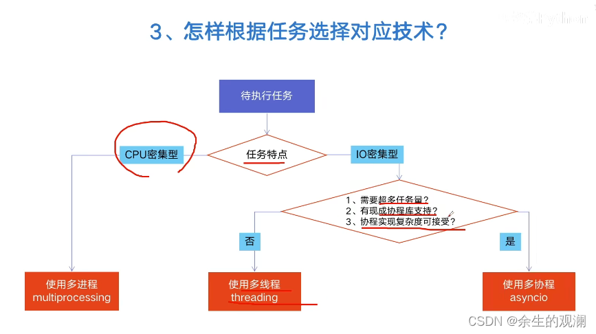 python多线程、多进程进阶_开发语言_07