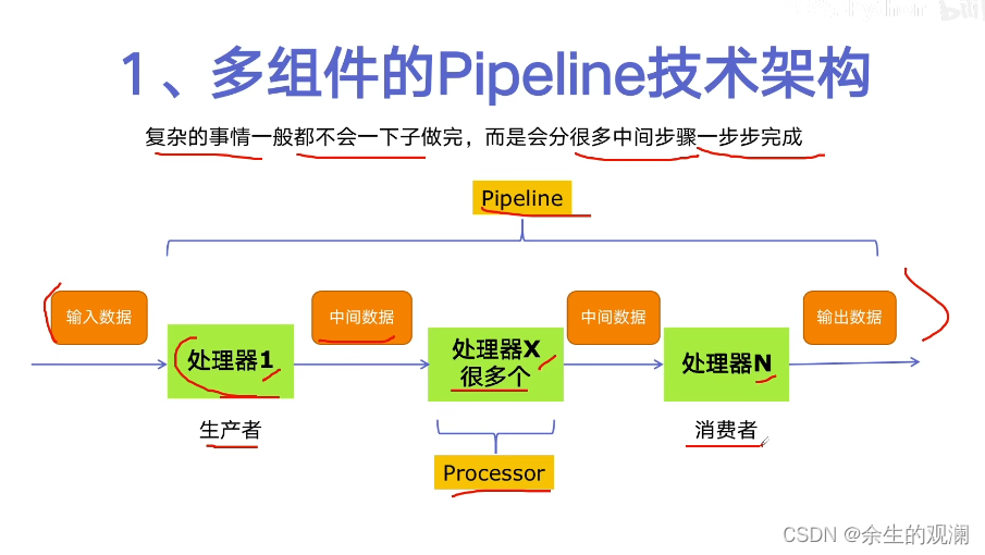 python多线程、多进程进阶_开发语言_15