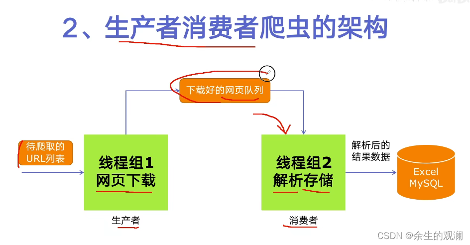 python多线程、多进程进阶_python_16