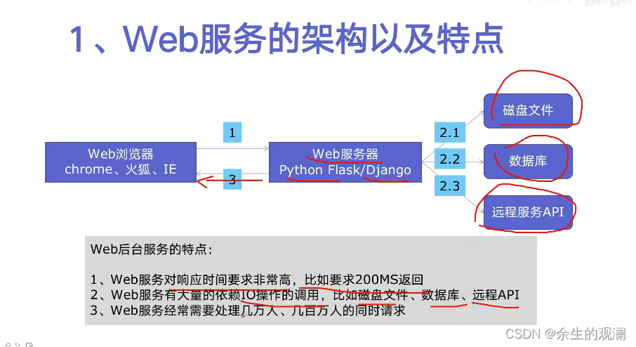 python多线程、多进程进阶_多线程_28