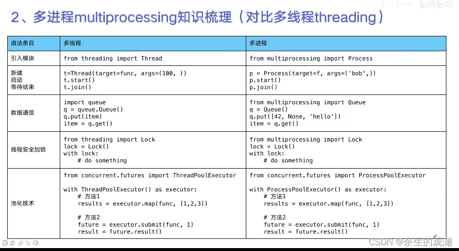 python多线程、多进程进阶_开发语言_36