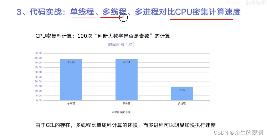 python多线程、多进程进阶_python_37