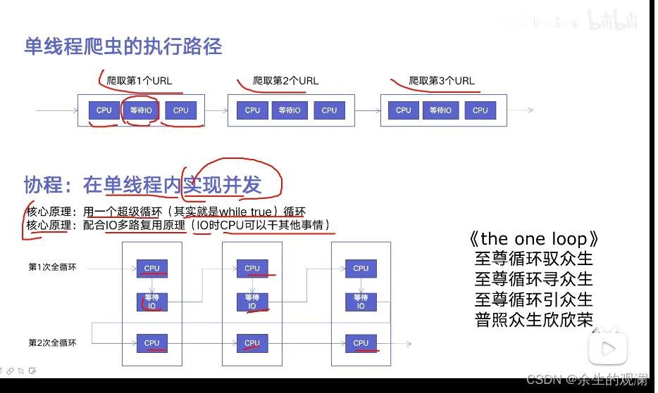 python多线程、多进程进阶_开发语言_42