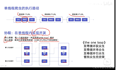 python多线程、多进程进阶