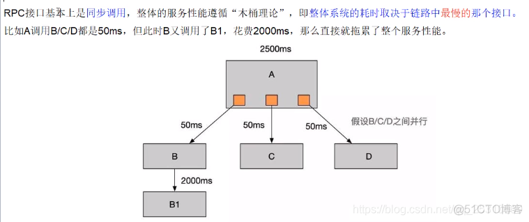 1.MQ-activemq学习笔记（上）_消息发送_05