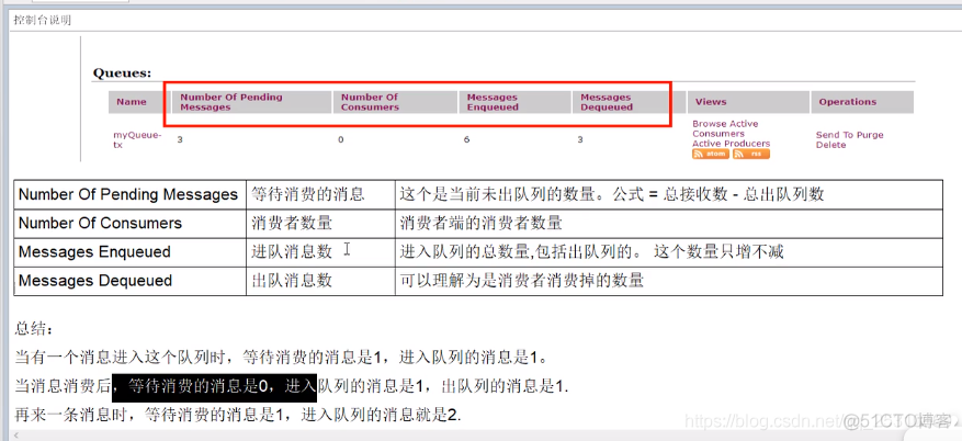 1.MQ-activemq学习笔记（上）_java_25