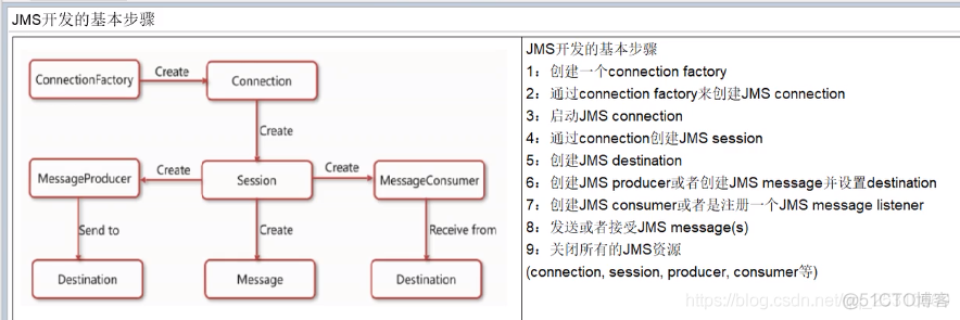 1.MQ-activemq学习笔记（上）_java_29