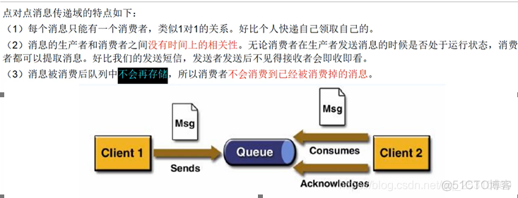 1.MQ-activemq学习笔记（上）_消息发送_31