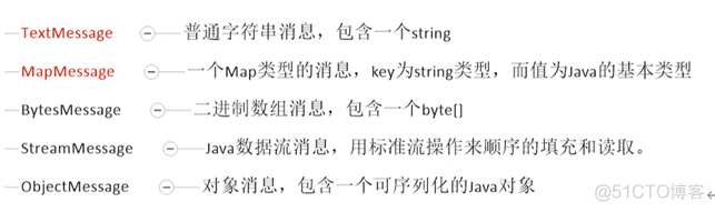 1.MQ-activemq学习笔记（上）_消息传递_43