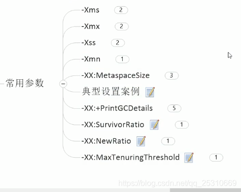 15.互联网大厂高频面试题-JVMGC·下_命令行参数_04