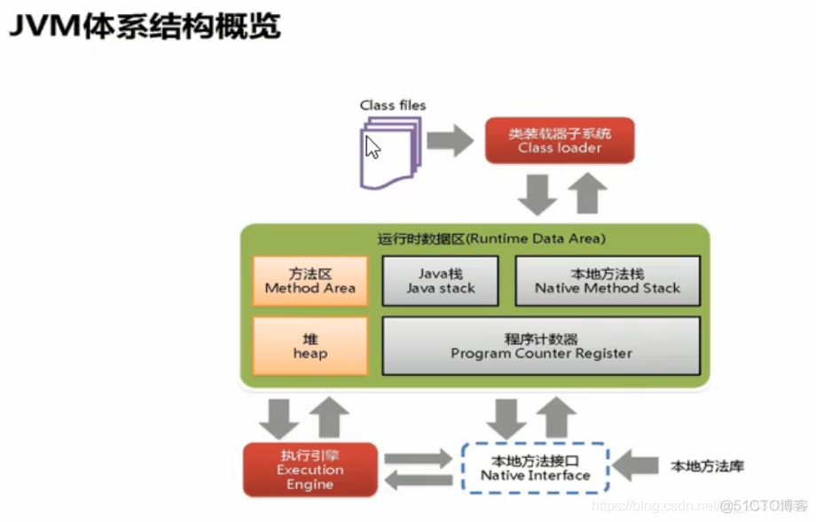 14.互联网大厂高频面试题-JVMGC·上_其他_03