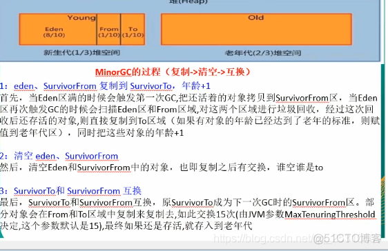 14.互联网大厂高频面试题-JVMGC·上_java_09