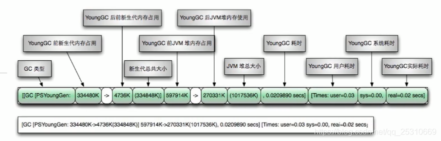 15.互联网大厂高频面试题-JVMGC·下_java_24