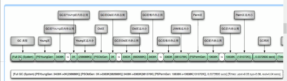 15.互联网大厂高频面试题-JVMGC·下_堆内存_25