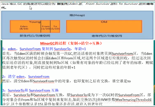 15.互联网大厂高频面试题-JVMGC·下_命令行参数_28