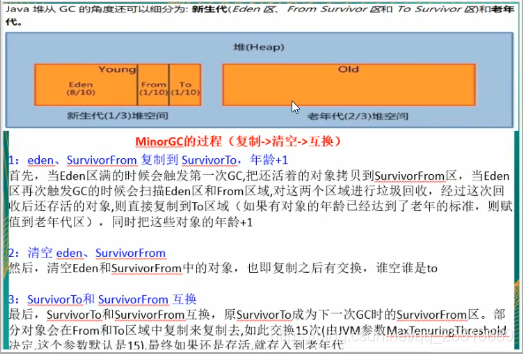 15.互联网大厂高频面试题-JVMGC·下_堆内存_33