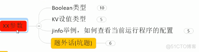 14.互联网大厂高频面试题-JVMGC·上_java_32