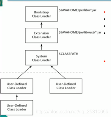 1.2019年周阳老师JVM·第一部分_java_19