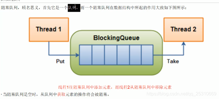 10.互联网大厂高频面试题-阻塞队列（上）_阻塞队列_03